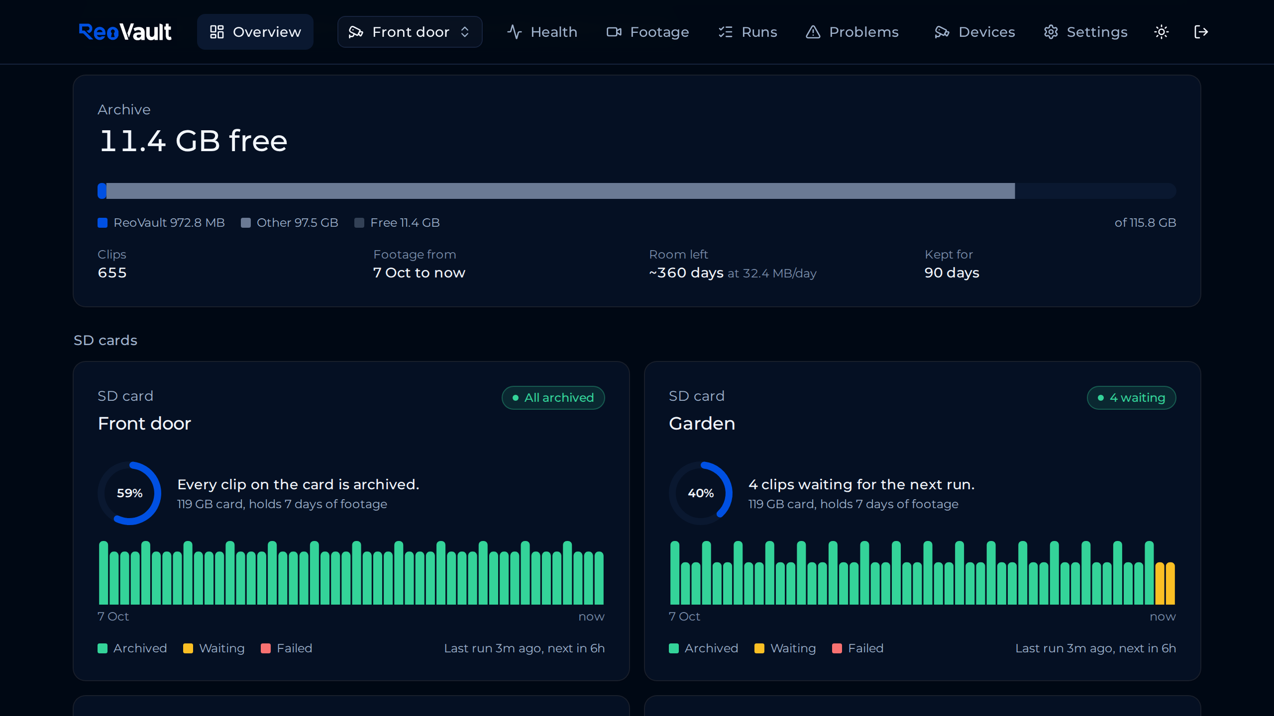 Overview: the archive's disk (ReoVault's share, free space, room left, retention) and one tile per camera's SD card with its fill, a timeline of archived, waiting and failed clips, and a verdict